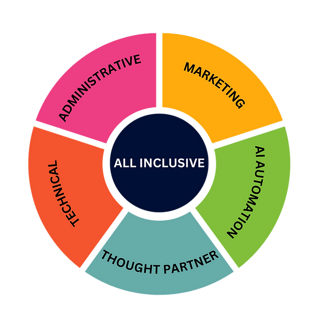 HomePage 2 lead To Leader Virtual Assistance Firm